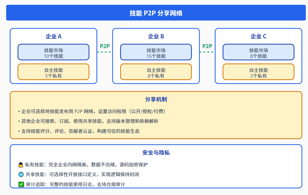 请在此添加图片描述