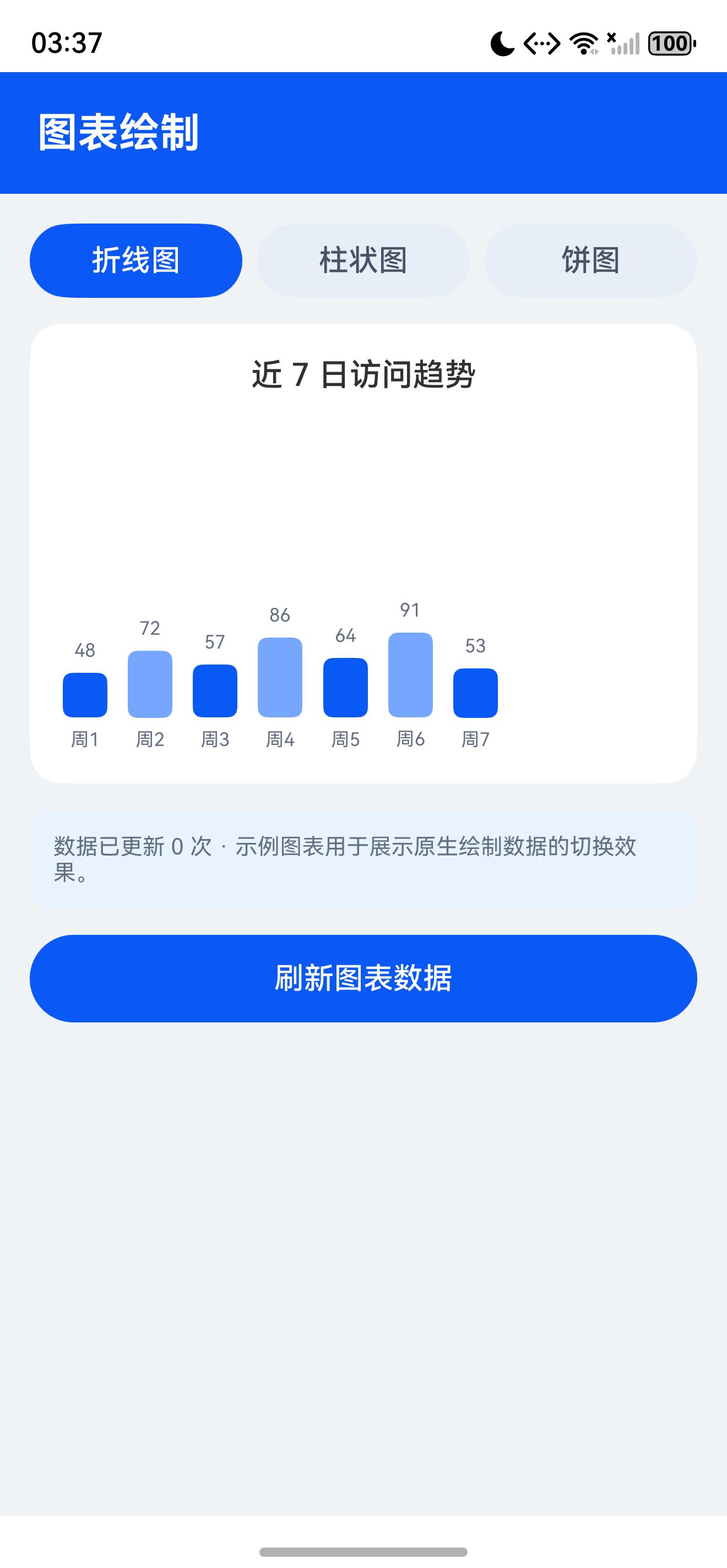 图表页面初始状态