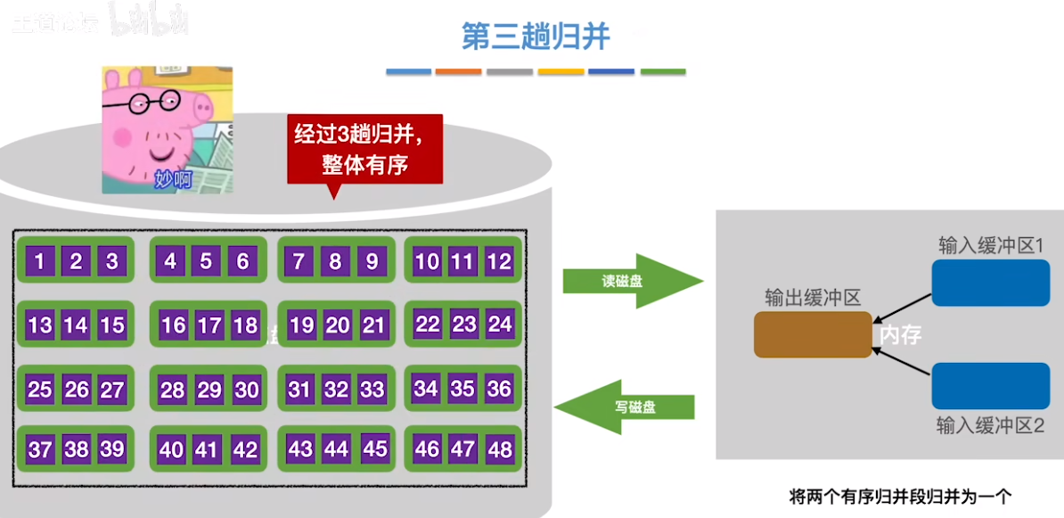 数据结构（七）——排序——外部排序20.png