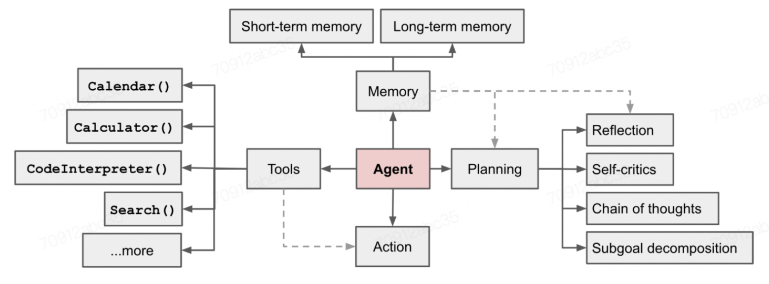 大模型时代的APP：AI Agent（智能体）技术深度解析-CSDN博客