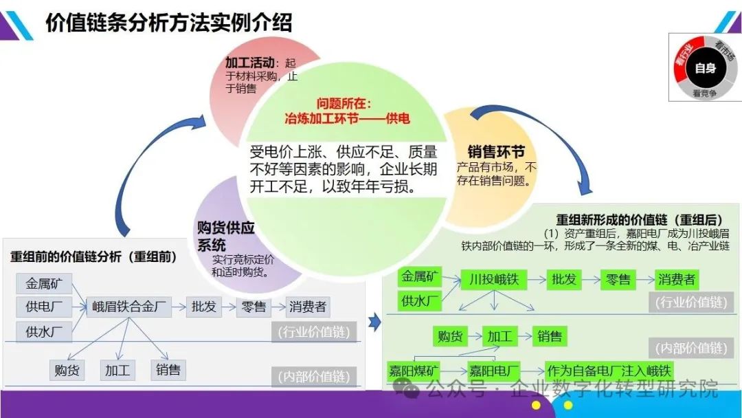 PPT丨43页丨深度解析战略规划 “五看三定”方法论_五看三定 ppt 1-2页-CSDN博客