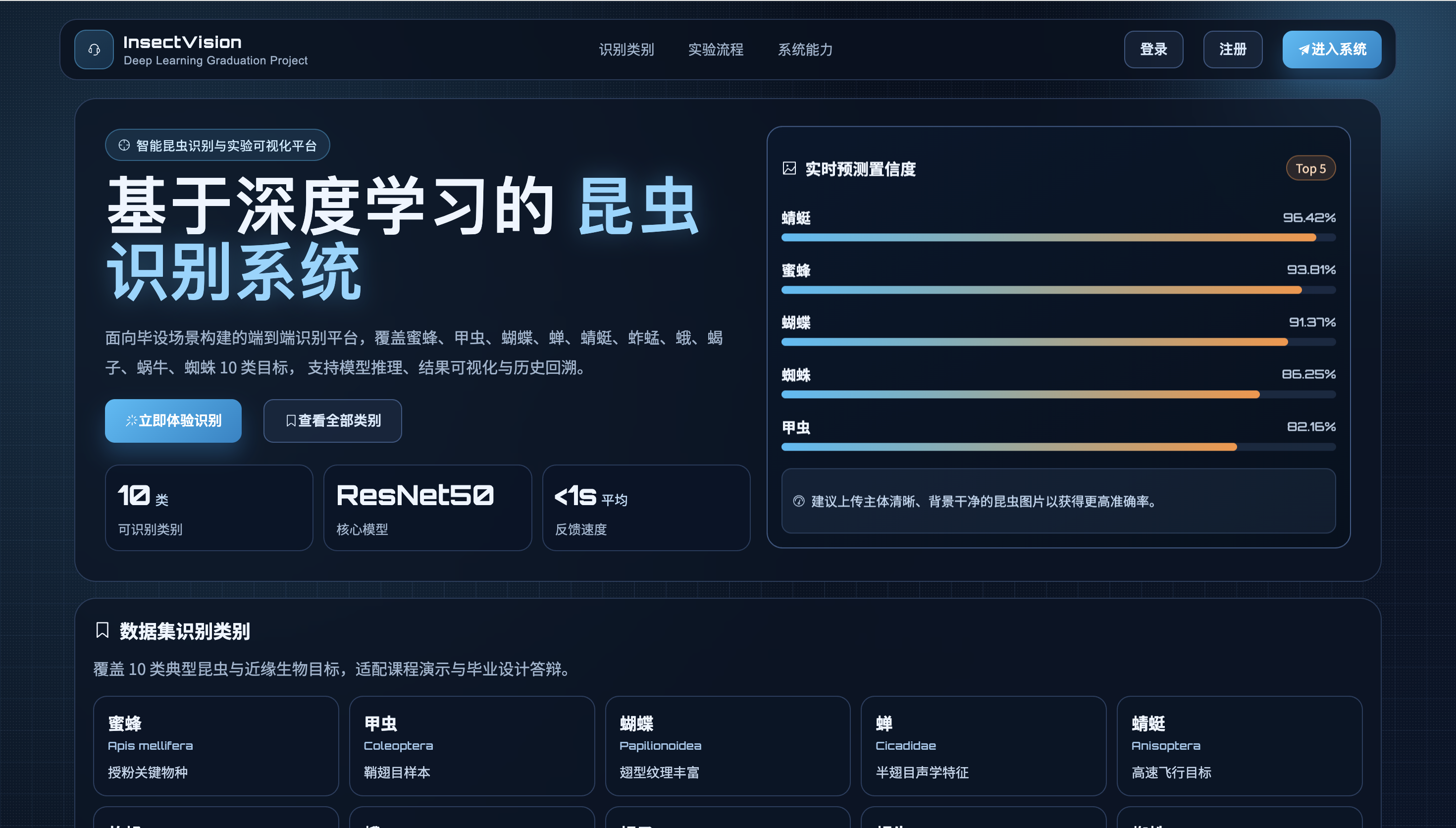 【昆虫识别】系统实现+Python+深度学习+人工智能+算法模型+TensorFlow-CSDN博客