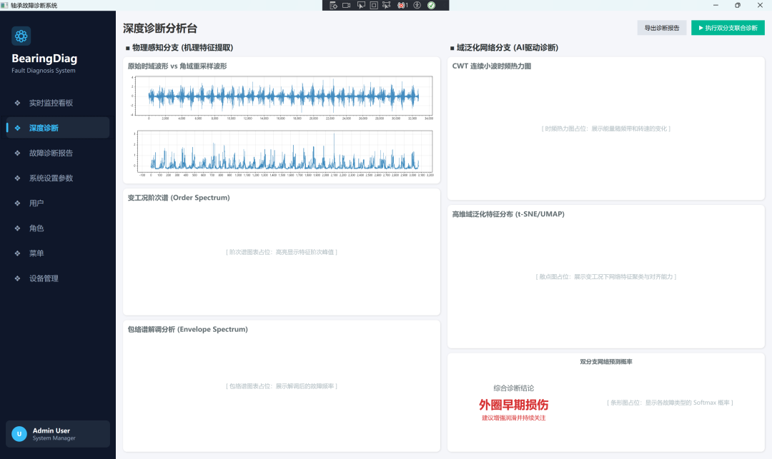 .NET 8 高性能跨平台设备健康监测上位机系统