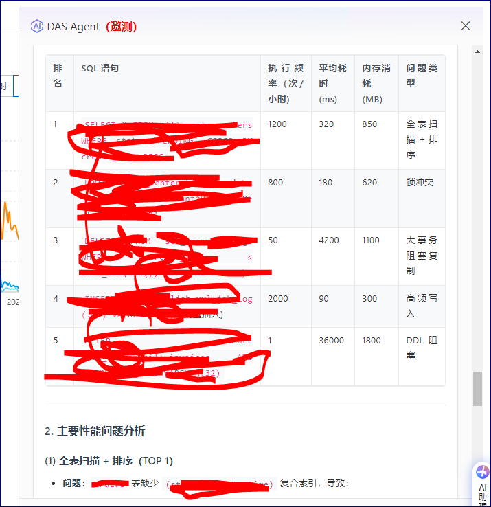 针对某个节点的分析和优化建议