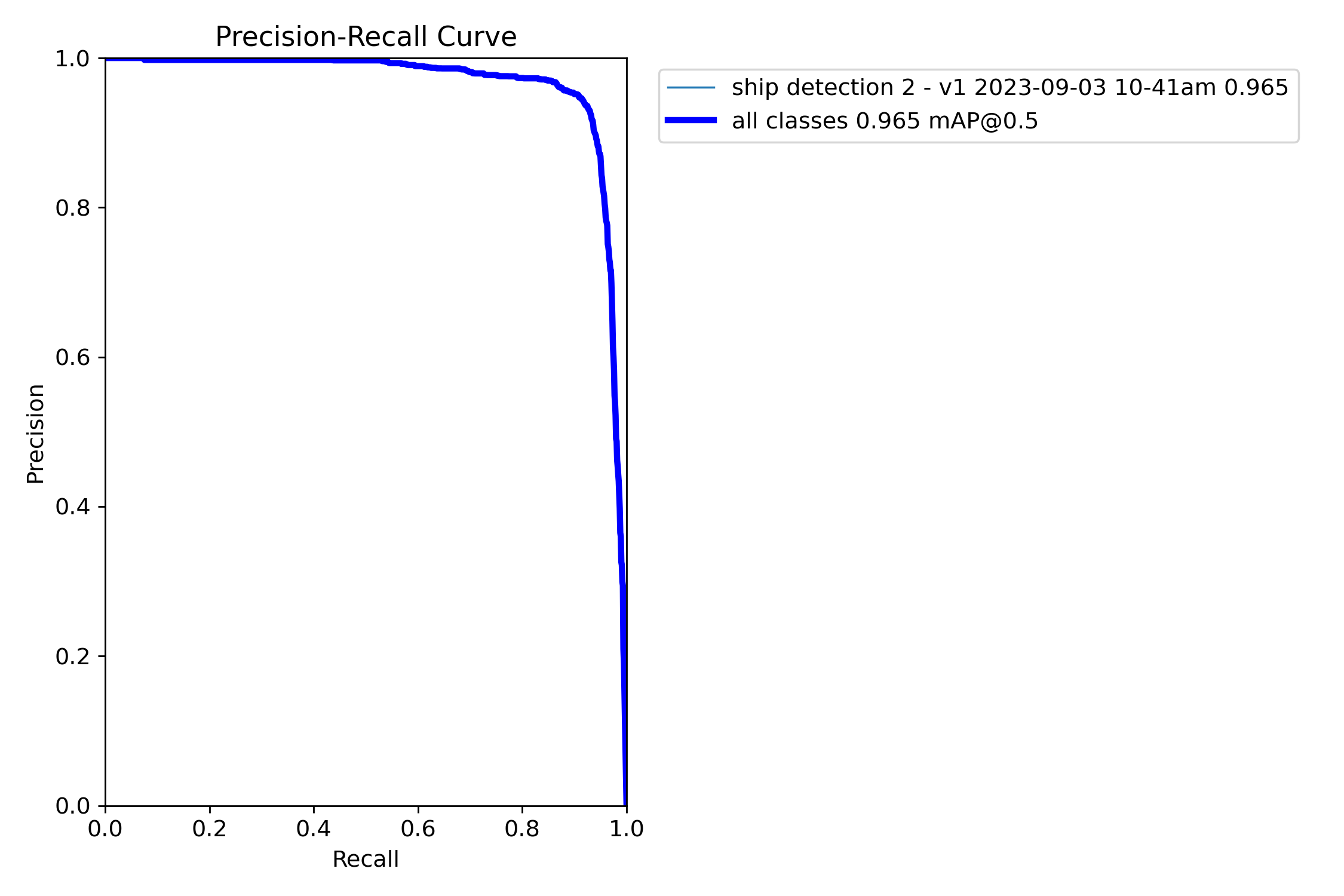 BoxPR_curve