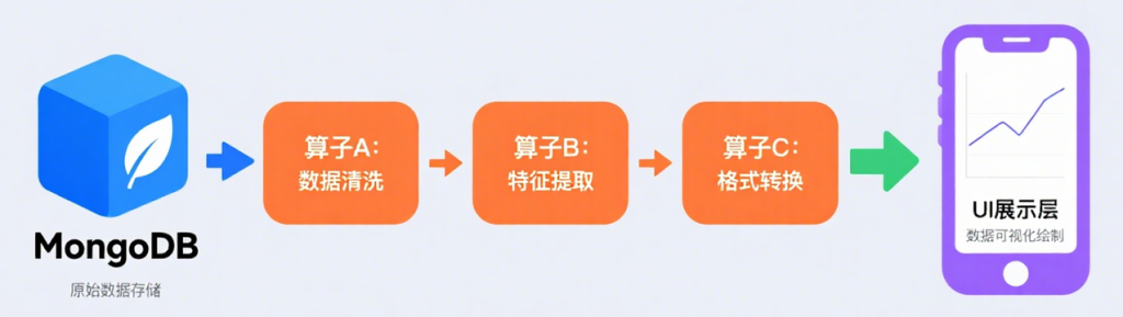 高并发写入、毫秒级查询——盘古信息携手 TDengine 解决六大技术挑战 - TDengine Database 时序数据库