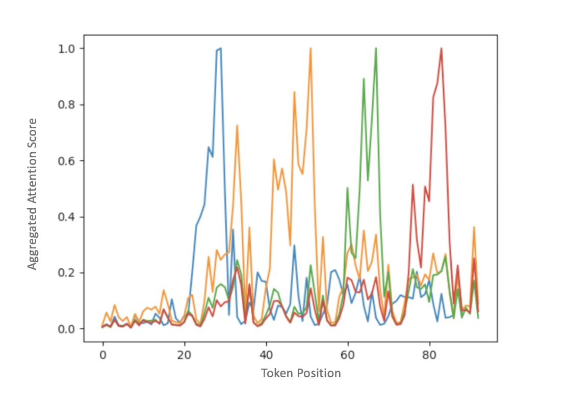 LLM训练监控仪表盘