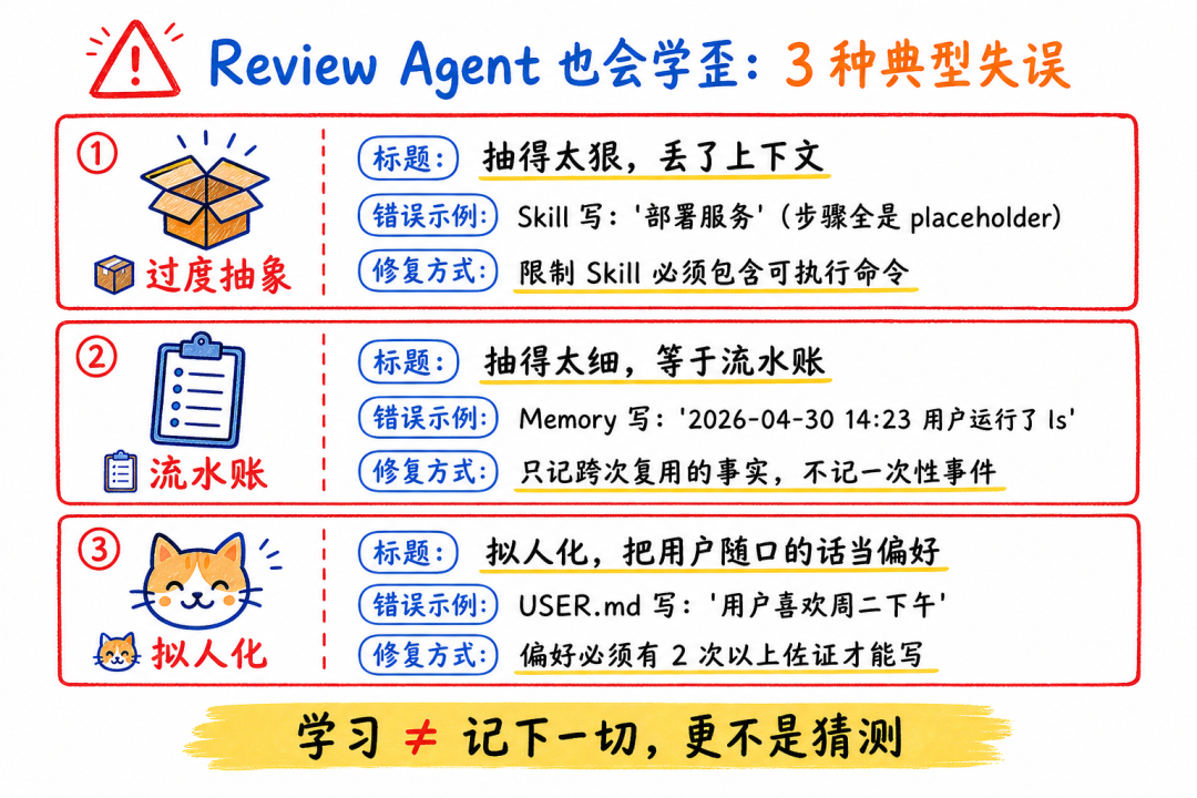 Review Agent 的失败模式