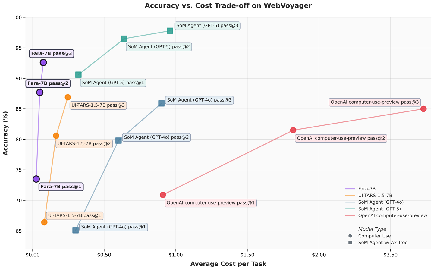 微软首款专为电脑操作设计的开源智能体小模型 Fara-7B 发布