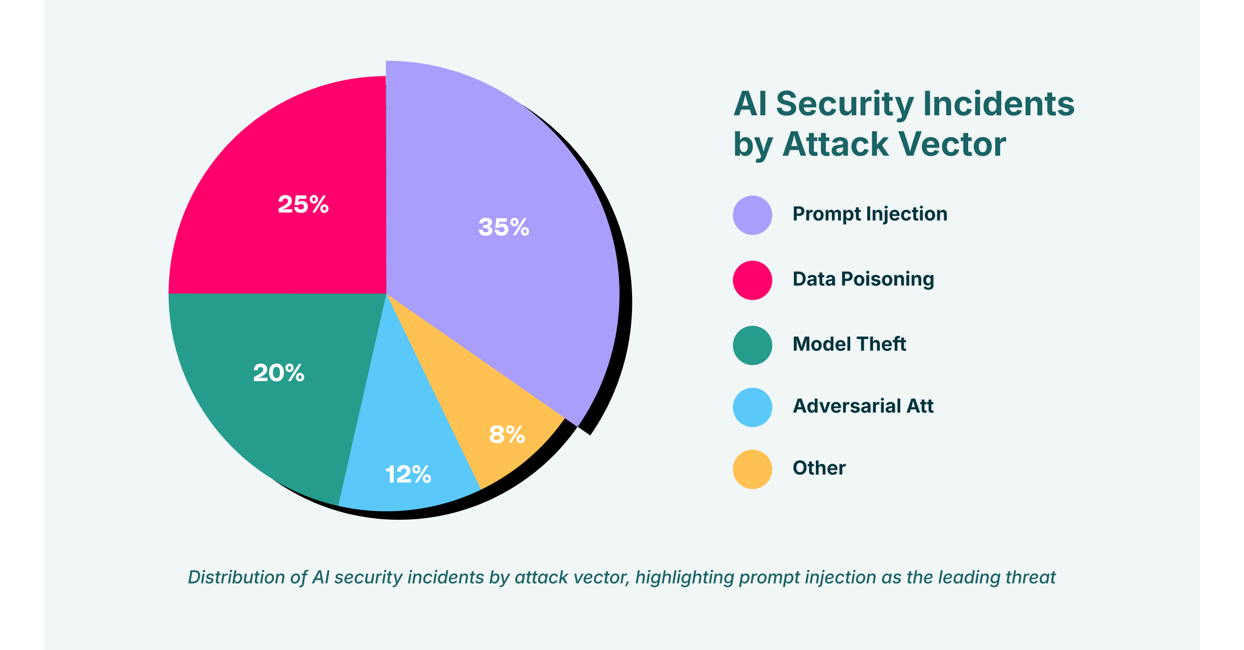 Prompt Injection Attacks: How They Work & How to Prevent Them
