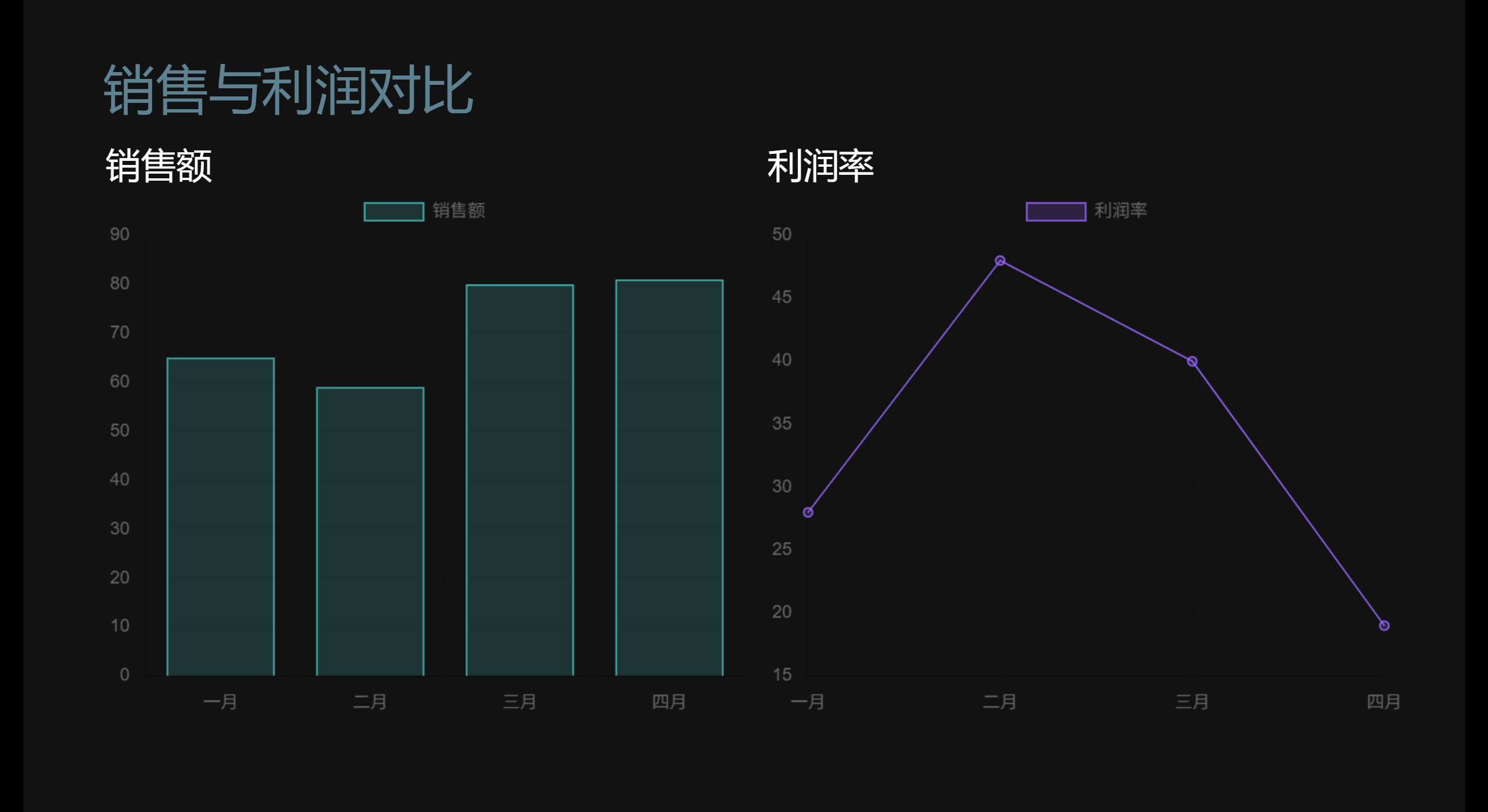  Slidev集成Chart.js：专业数据可视化演示文稿优化指南