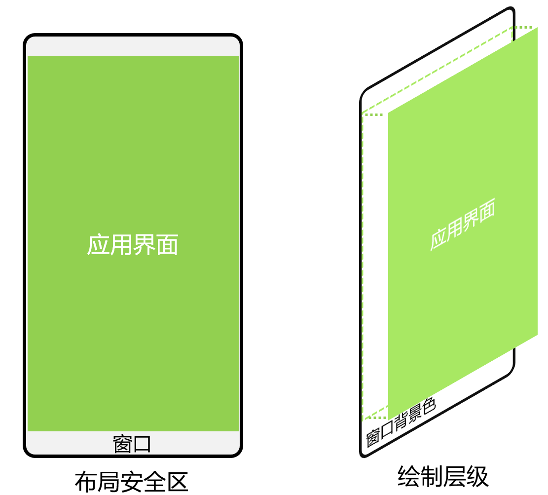 【HarmonyOS】应用设置全屏和安全区域详解_全屏