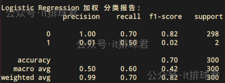 watermarked-logistic_regression_1_14