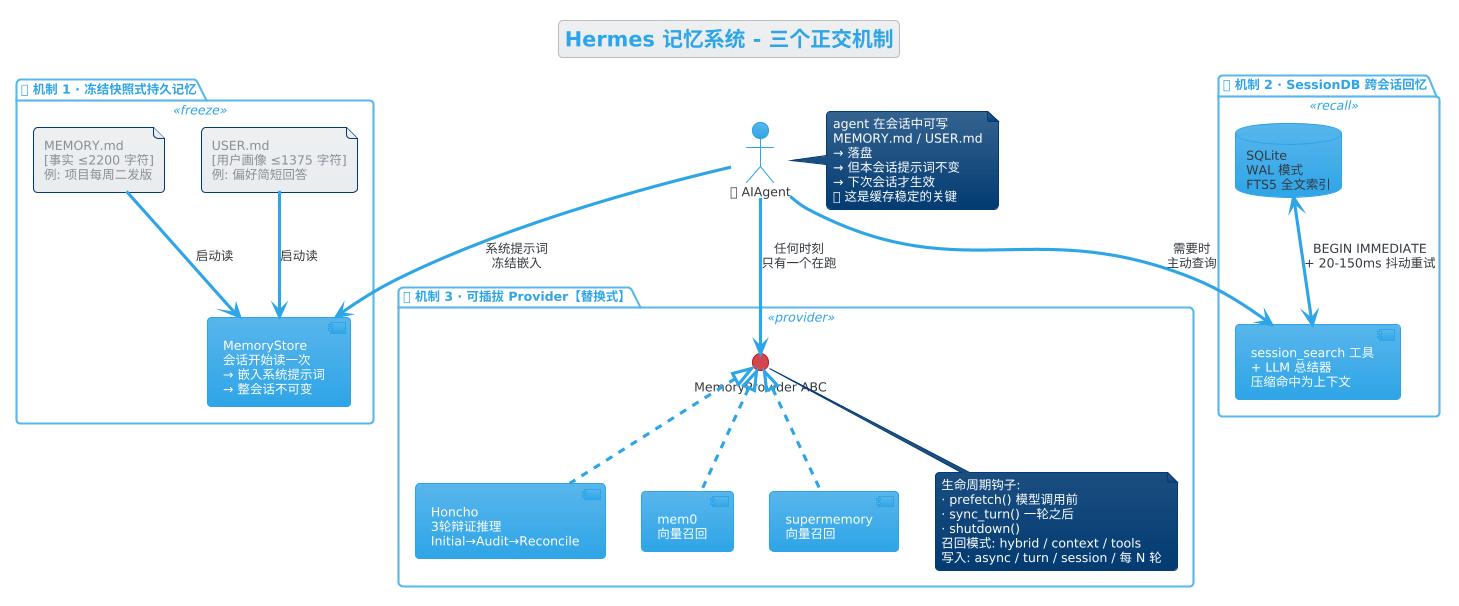 Hermes 记忆系统