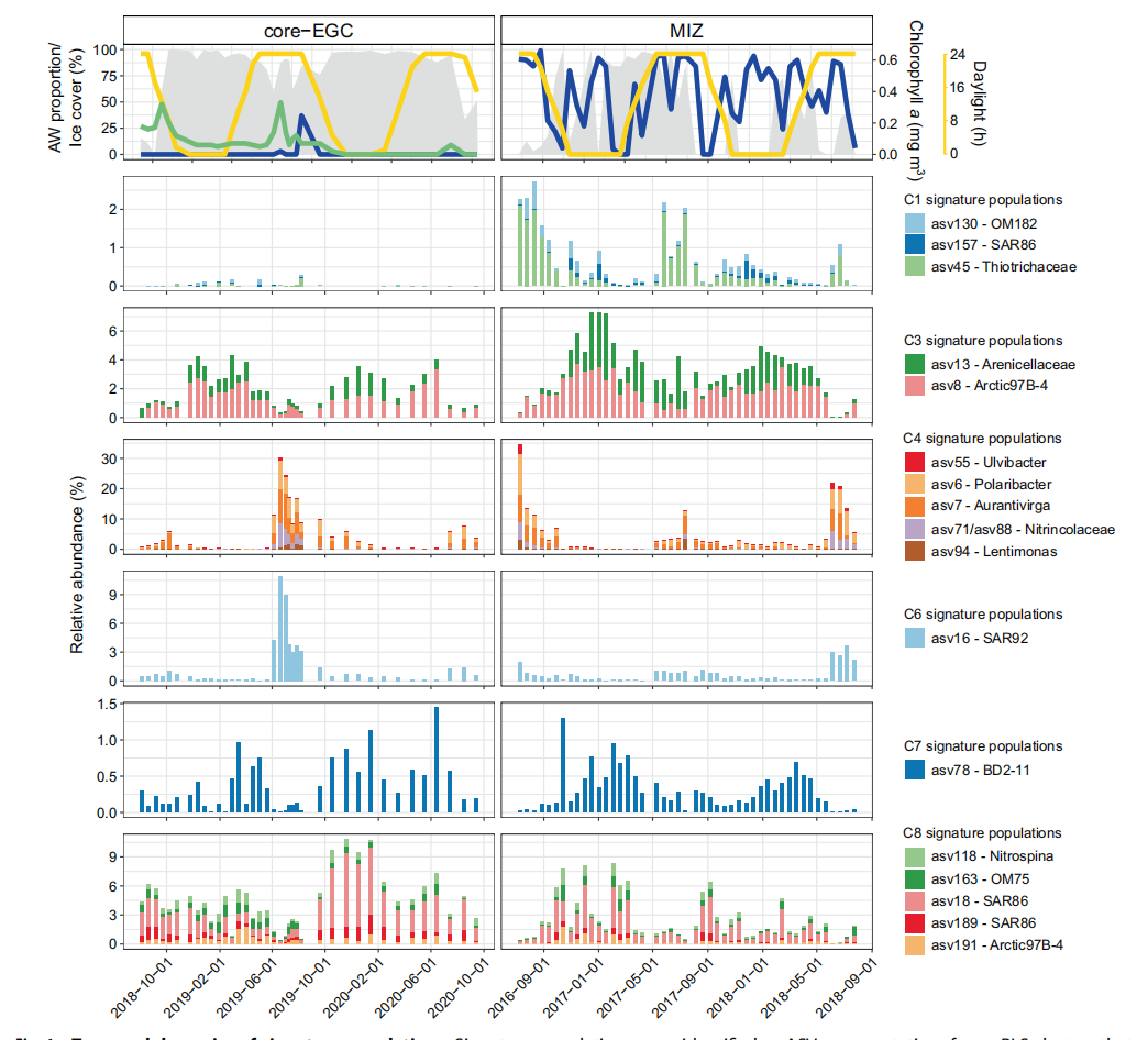 IF＞10，三代宏基因组分析套路大揭秘！_metatranscriptomics-guided genome-scale metabolic ...