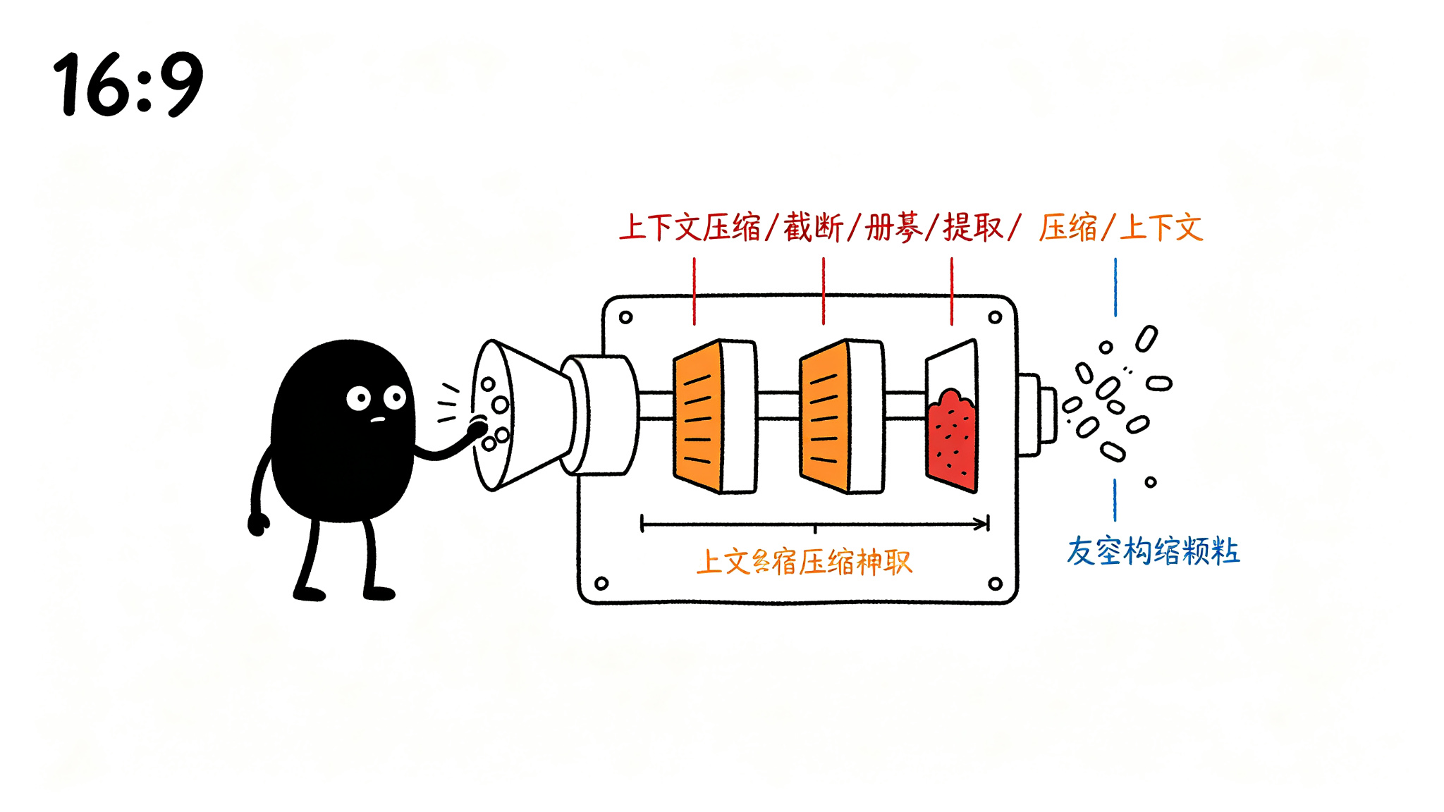 第一层：消息裁剪