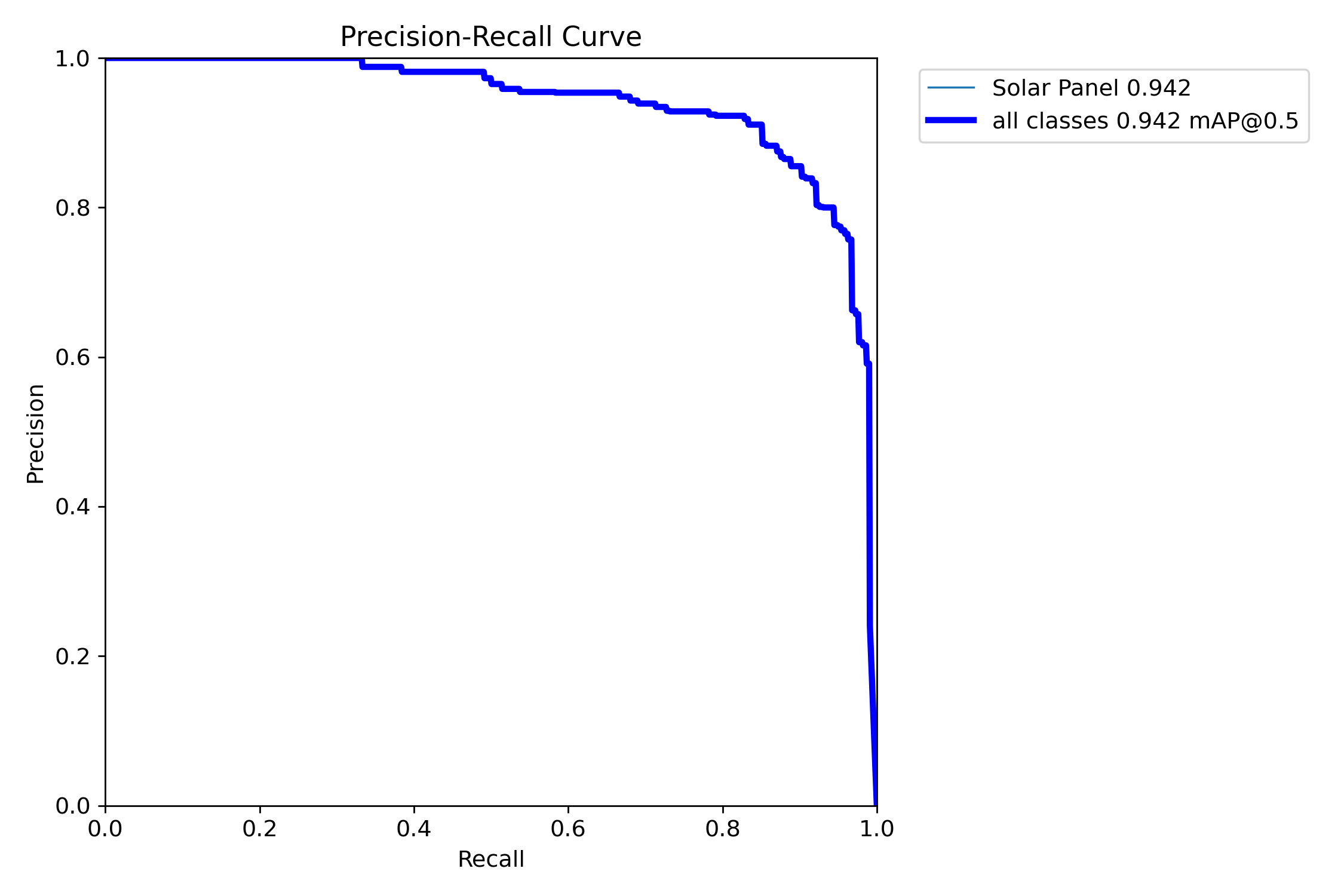 BoxPR_curve