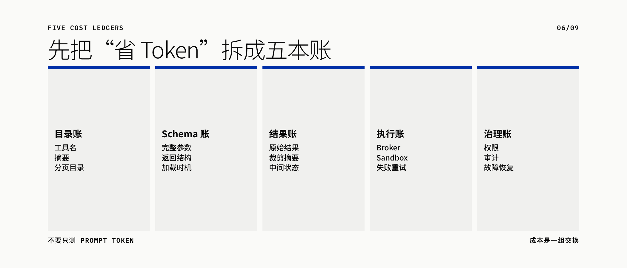 目录 Schema 结果 执行 治理五本成本账