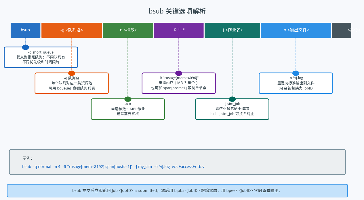 LSF 作业调度：从入门到日常-CSDN博客