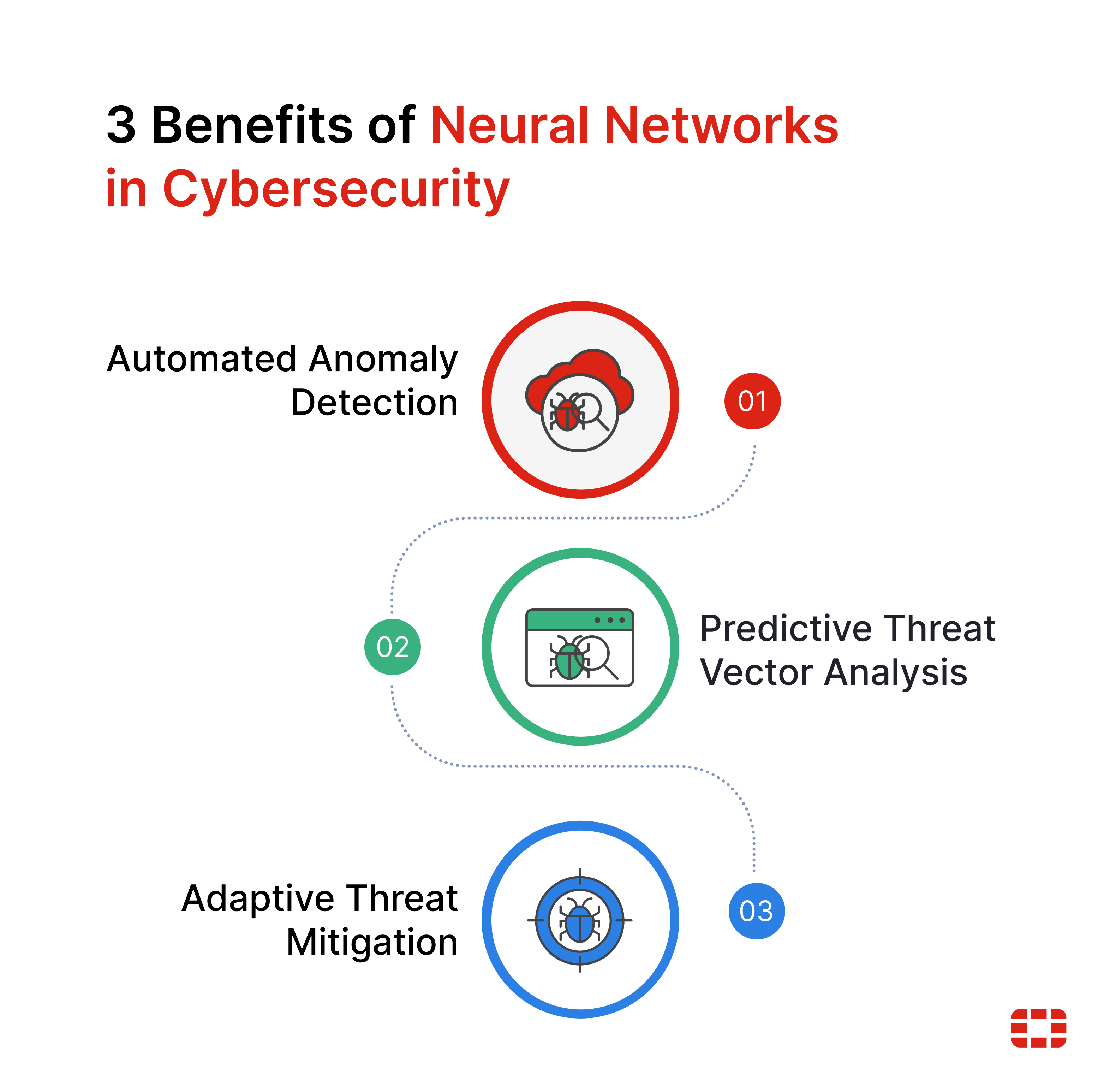 What is Neural Network: Types, Benefits, and Applications | Fortinet