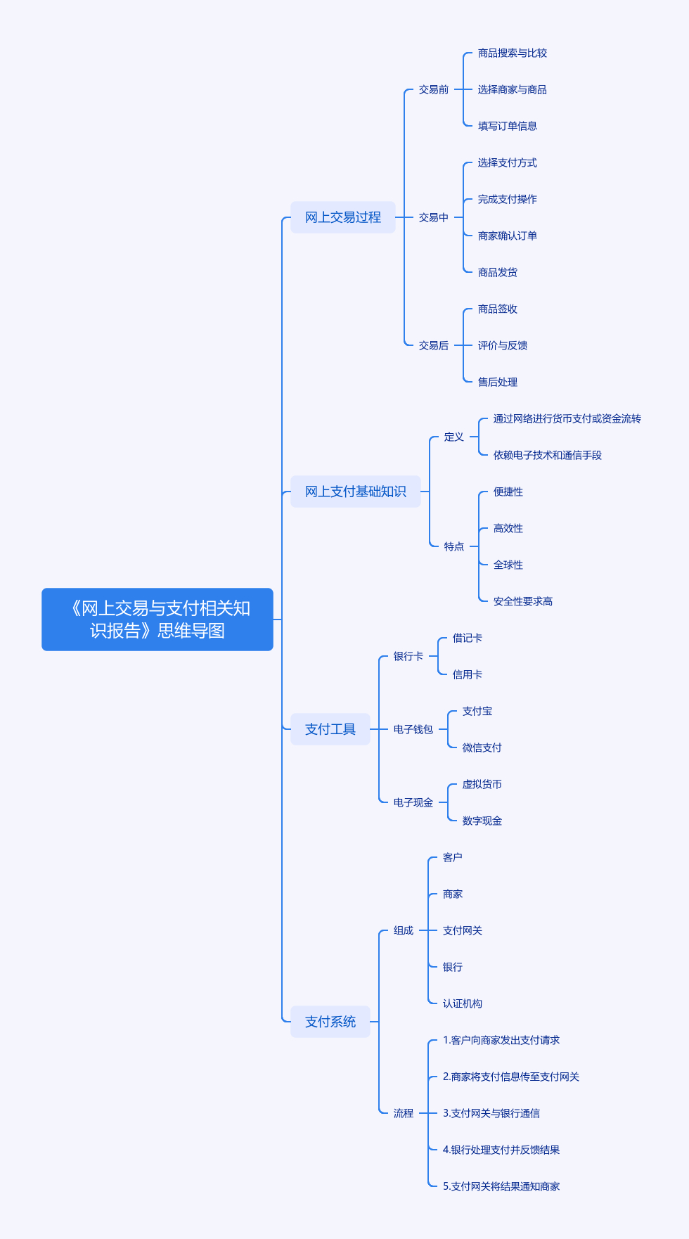 返回图片