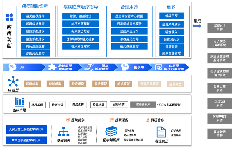 AI辅助医疗诊断系统工作场景