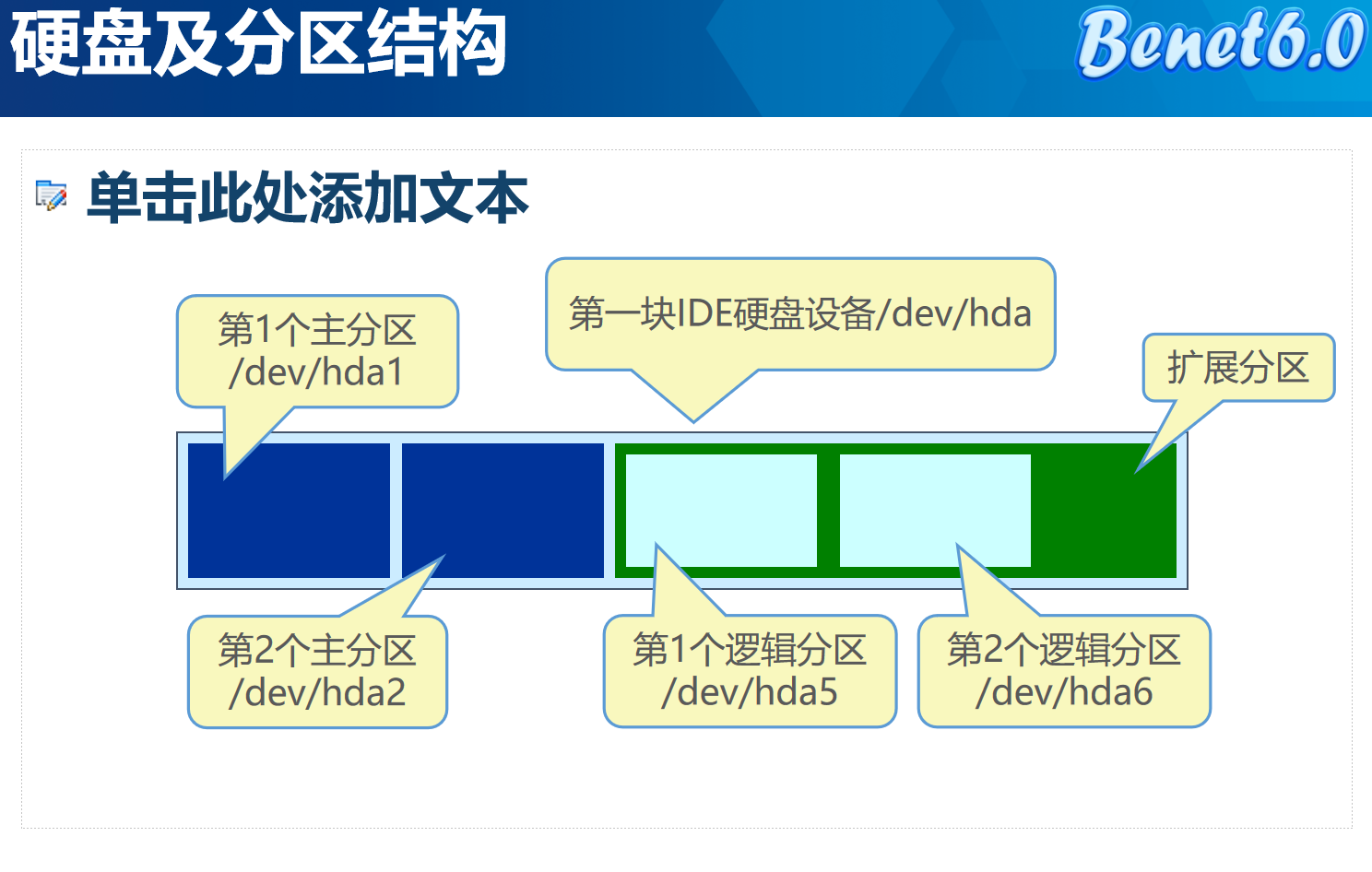 初识Linux-CSDN博客