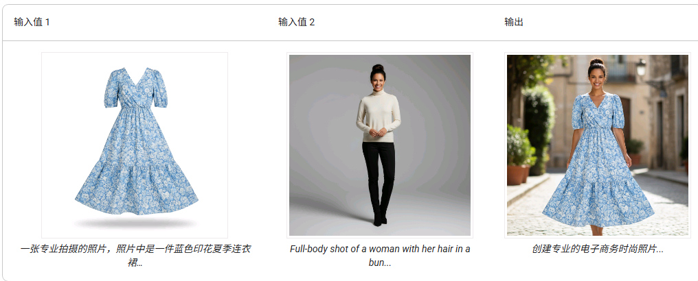 把衣服穿到模特身上