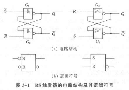 四种常见触发器（RS触发器、JK触发器、D触发器、T触发器）的基本逻辑 …