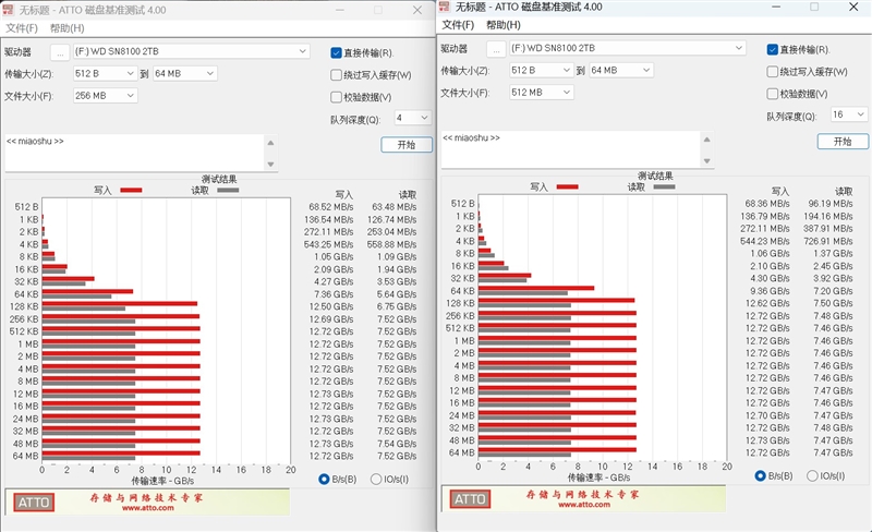 最强PCIe 5.0 SSD登场！闪迪WD_BLACK SN8100首发评测：随机性能新高度