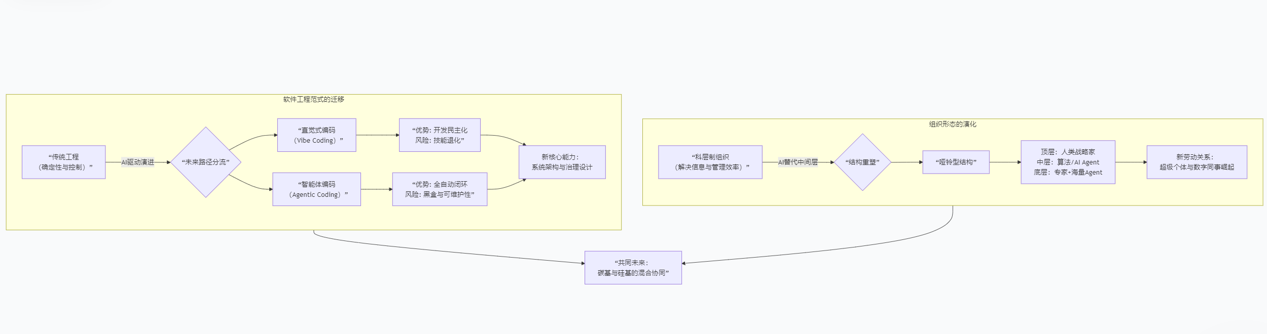 Emergence vibe 意味 (95) 사진