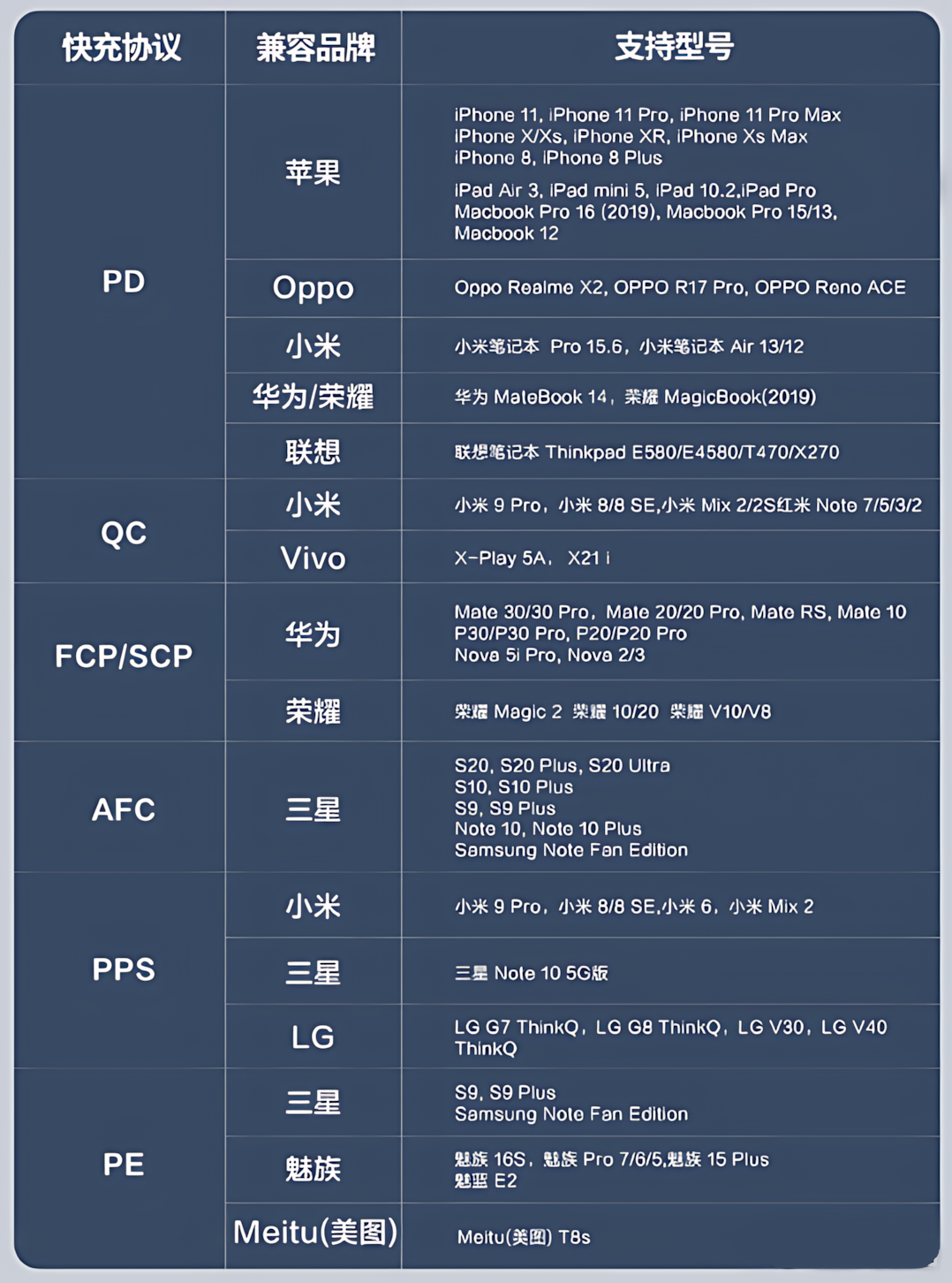 微软出手，USB-C接口终于要大一统
