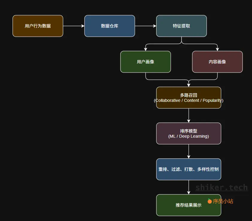 image-20251012135732916