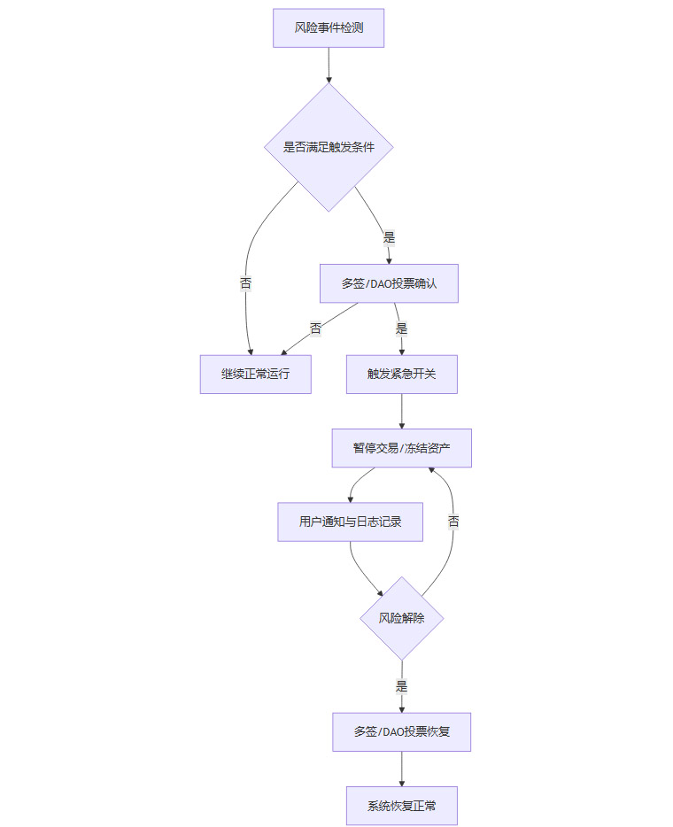 RWA深度解读专辑（八十七)——RWA 项目的安全生命线：三大核心审计支柱_rwa 区块链平台 审计-CSDN博客