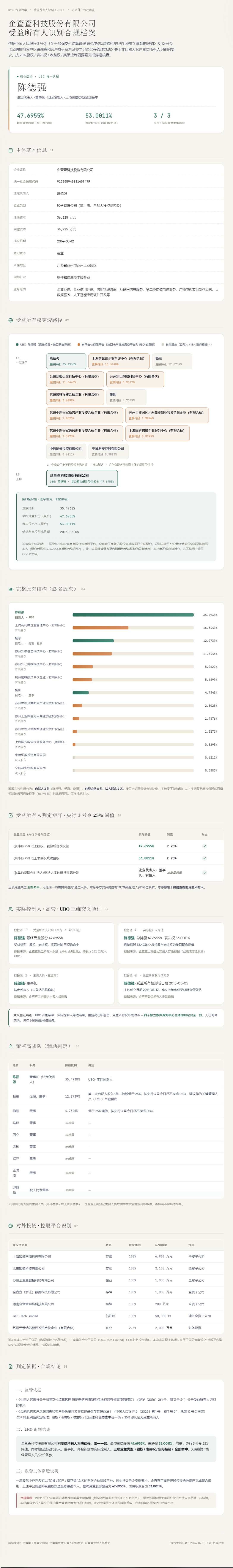 2-UBO档案