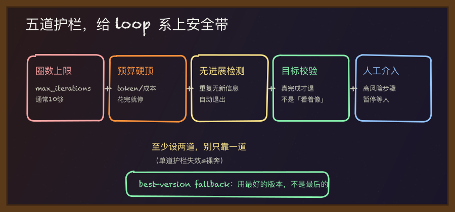 护栏五件套