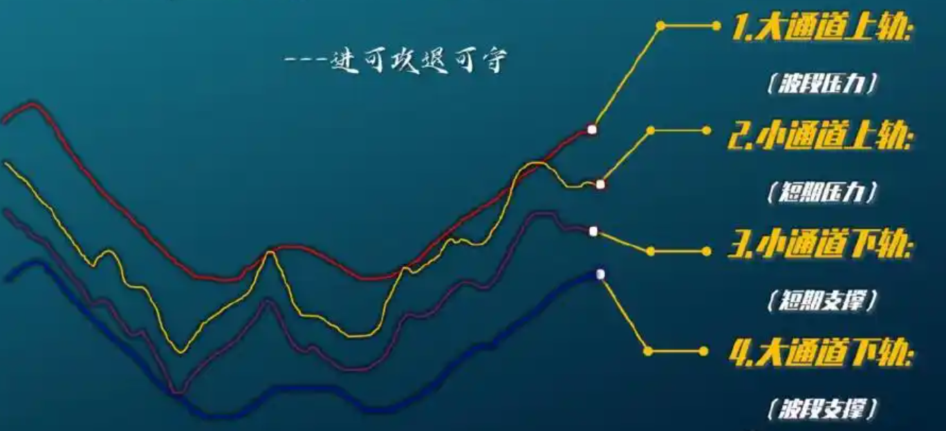 薛斯通道技术训练营.薛斯通道实战运用.打败MACD/KDJ！薛斯通道如何精准预判A股转折点？薛斯通道指标是什么 .薛斯通道战法.掌握股市动态的利器-CSDN博客