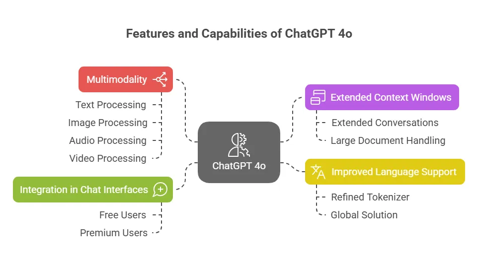 ChatGPT-4o