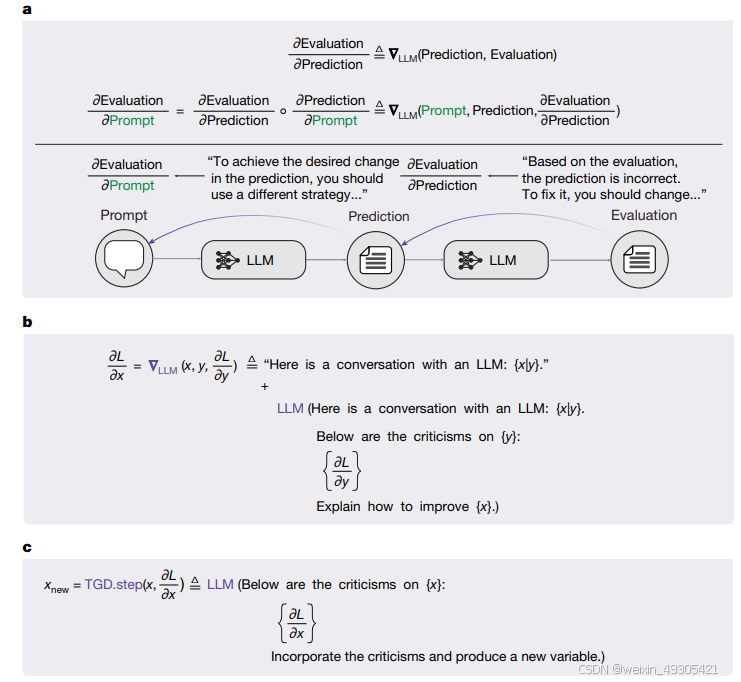 | Illustrative implementation of TGD and TextGrad’s backpropagation.