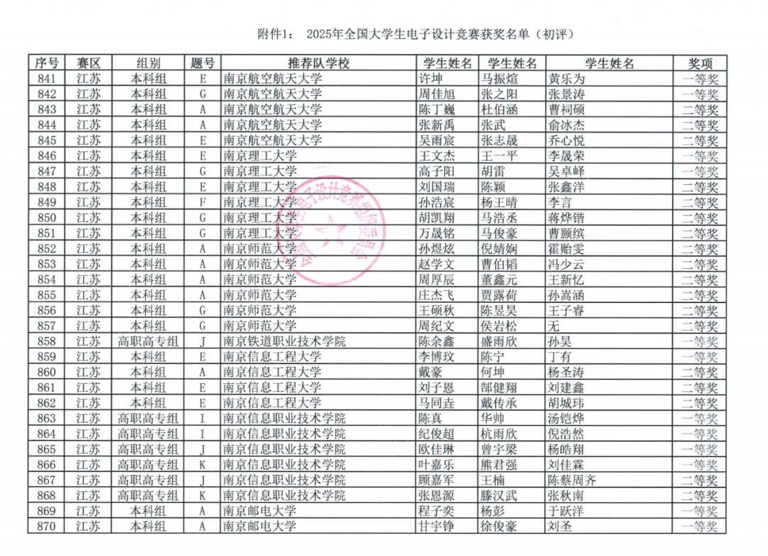 重磅 | 2025年全国大学生电子设计竞赛获奖名单公布了,有你的学校嘛?-CSDN博客