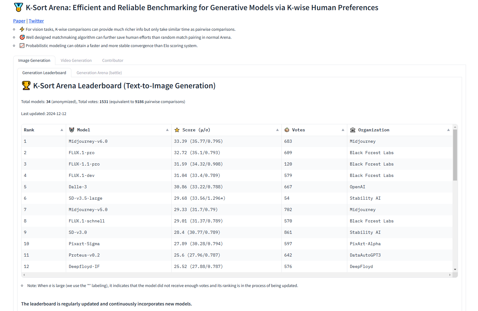 Text-to Image Generation