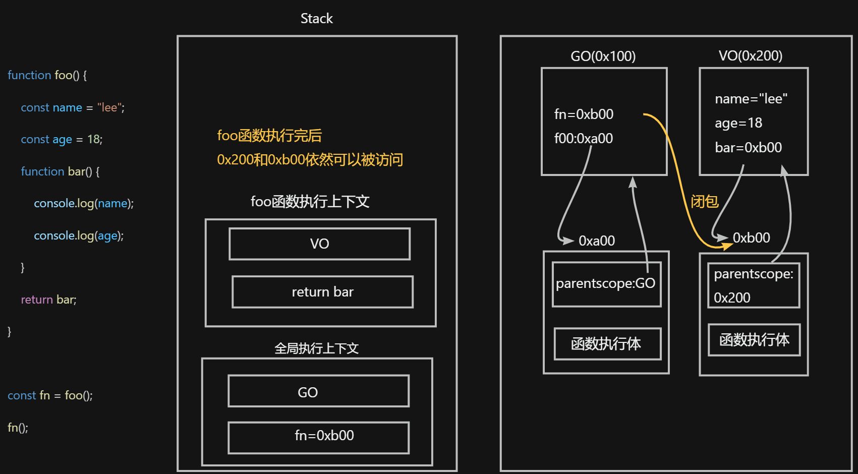 mastering javascript (part 8 — javascript decorators... 从零开始学习JavaScript高级-CSDN博客