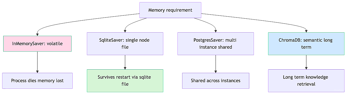 permanent-memory-db