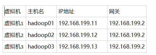 手把手教你搭建Hadoop 3.0完全分布式集群_Hadoop_17
