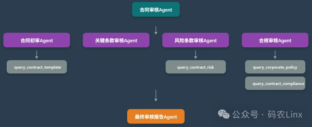 描述性文字
