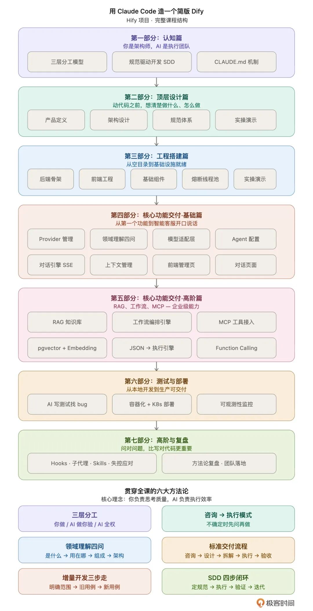 厉害，一周造了个本地 Dify！-CSDN博客