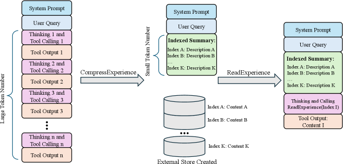 Memex Agent Loop