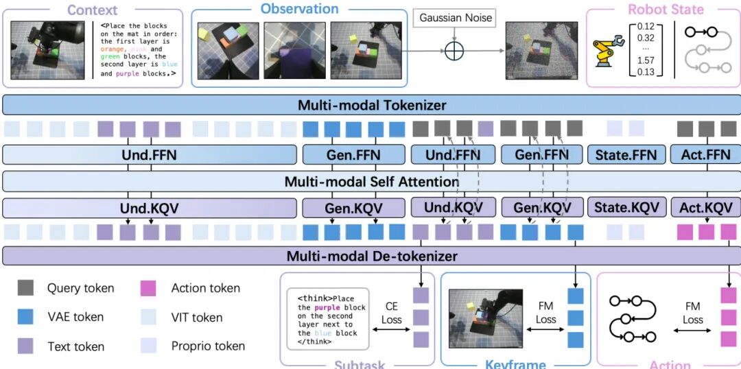 论文汇总丨从「理解世界」到「进入世界」，NVIDIA/字节跳动/清华等团队引领的世界模型与VLA技术突破