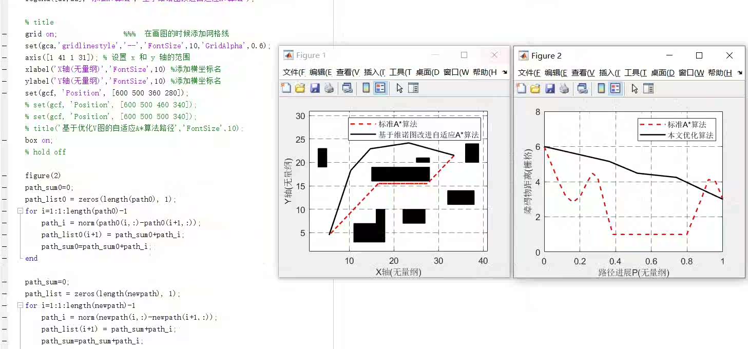 基于维诺图改进的自适应A星算法路径规划:远离地形障碍的低风险路径探索_基于维诺图的路径规划-CSDN博客