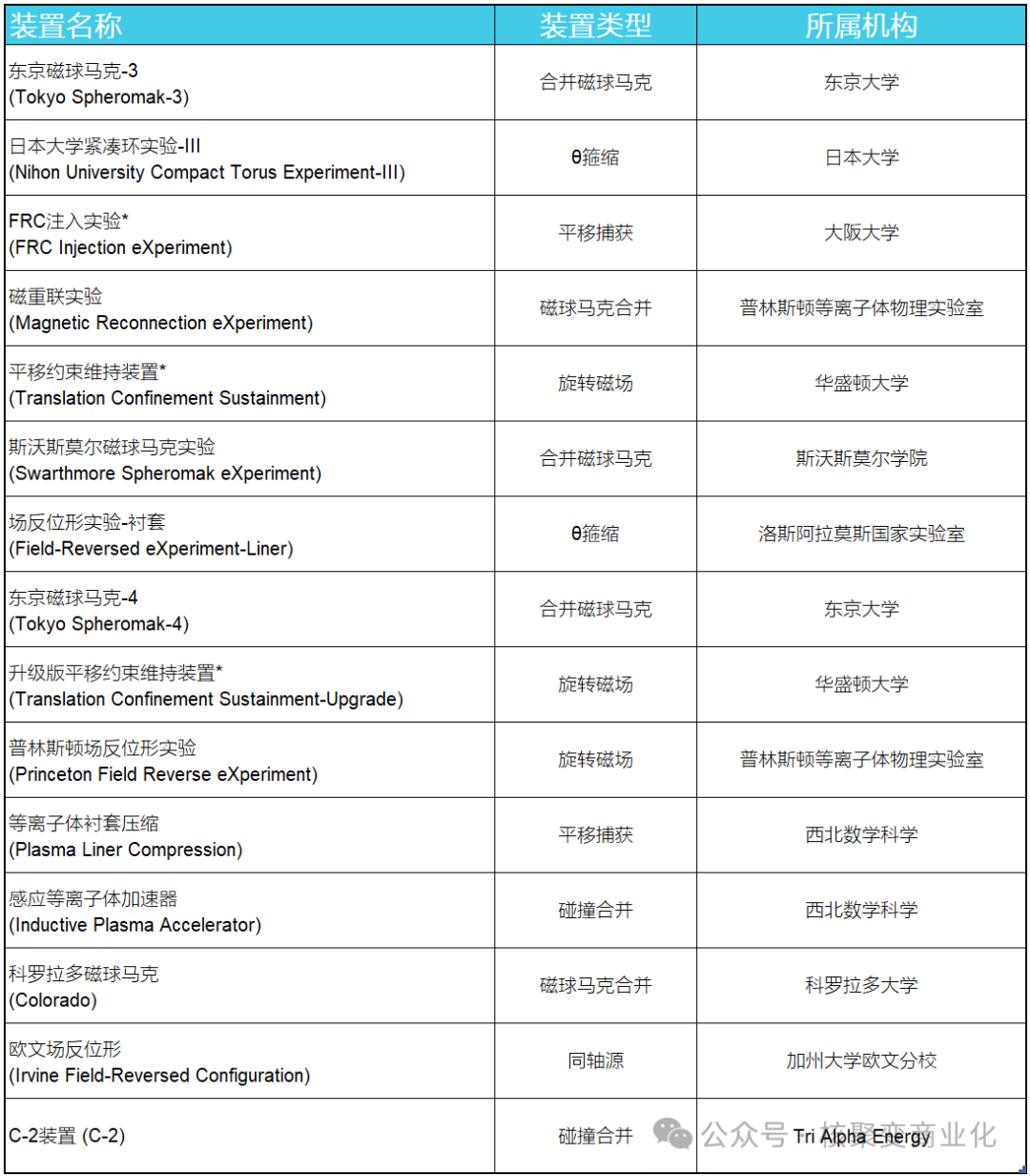 推荐 | 深度解析FRC技术从理论到商业化的探索与发展_场反位形(frc)原理-CSDN博客